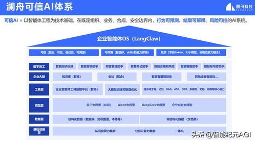 智能體革命來了 瀾舟科技可信AI發布，企業服務變天將至？